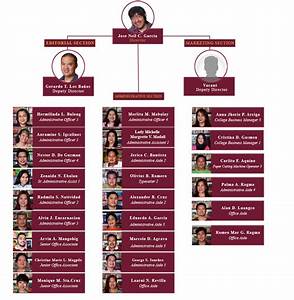 Organizational Chart Of The Philippines
