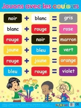 Educational Posters | Jouons avec les couleurs French Poster. Free Delivery