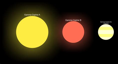 Gamma Cephei System By Jordanli04 On Deviantart