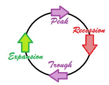 Chater 2 business cycle - EZ Worksheet