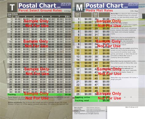 2017 Postage Rate Chart Gallery Of Chart 2019
