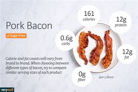 Bacon Nutrition Facts Calories Carbs And Health Info