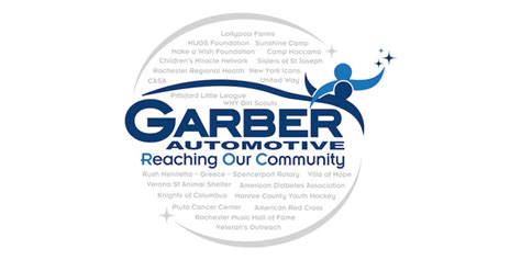 New Logo Shows Off Garber Automotives Commitment To The Rochester Area