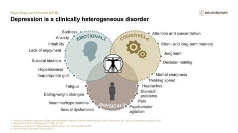 Major Depressive Disorder Definitions And Diagnosis Neurotorium