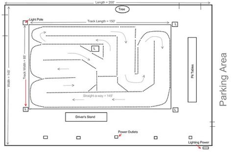 Rc Dirt Track Layouts Alter Playground