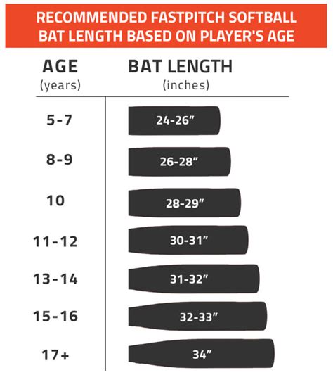 The Bat Size Guide How To Choose The Perfect Sized Bat