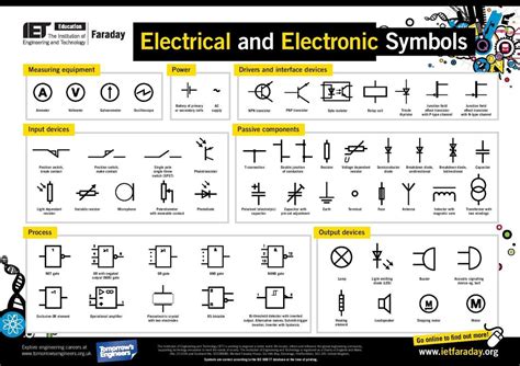 Electronic Electrical Symbols Electrical Symbols Electronics