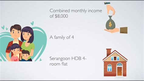 Successful Story On Property Investment In Singapore Youtube