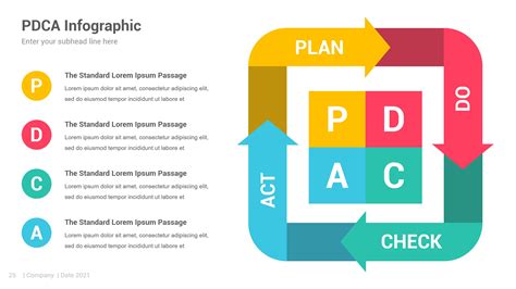 Pin On Pdca Cycle Diagrams Powerpoint Template Zohal Hot Sex Picture