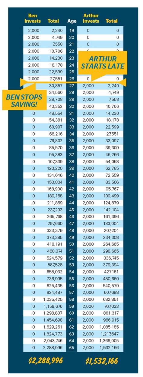 Show Your Kids This Amazing Comparison Chart To Illustrate The Power Of