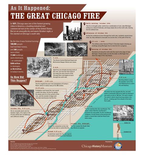 143rd Anniversary Of The Great Chicago Fire Chicago Fire Chicago