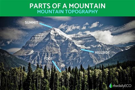 Parts Of A Mountain Mountain Topography Terms With Photos