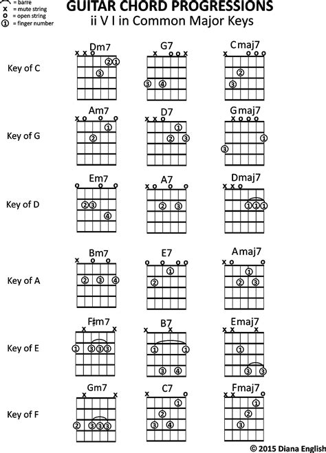 Guitar Progressions Chord Chart