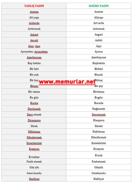 Cumhurbaşkanlığı, resmi yazışmalarda sıklıkla yanlış yazılan 105