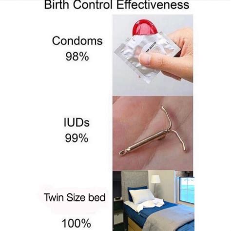 Birth Control Effectiveness Being Me Meme Memes Funny Photos Videos