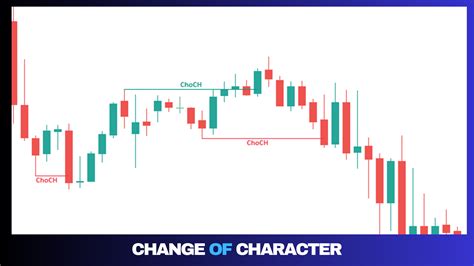 Buy The Break Of Structure And Change Of Character Mt4 Technical