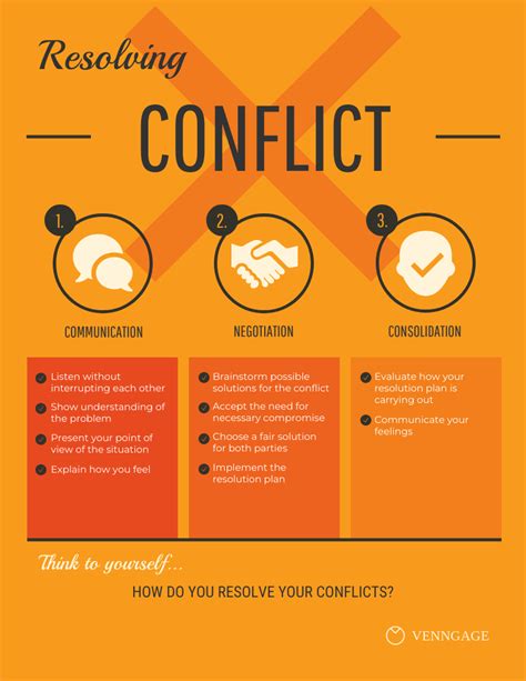 Conflict Resolution Infographic Nonprofit Risk Manage