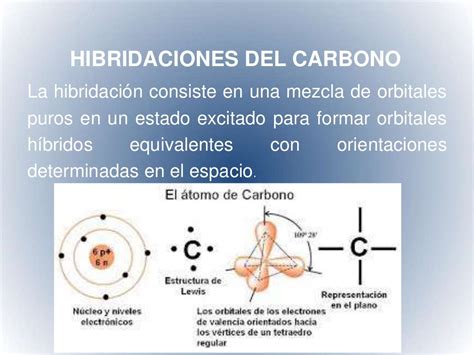 Quimica 11 Hibridación Del Carbono