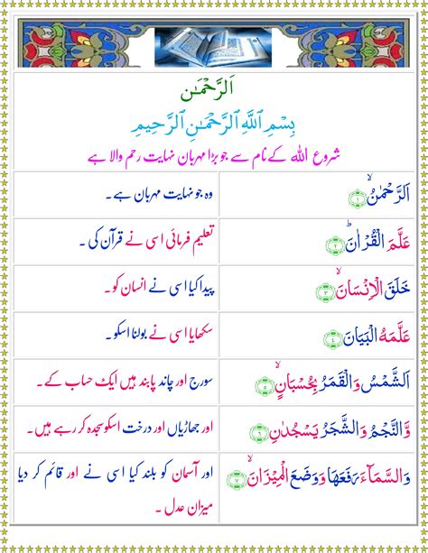 Surah Ar Rehman Urdu Quran O Sunnat