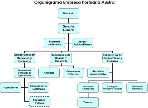 Cuaderno De Emprendimiento Estructura Orgánico Funcional De Una Empresa