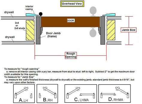 How To Measure For A Prehung Interior Door