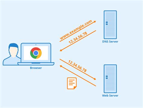 What is a DNS Server and how does it work? - Seobility Wiki