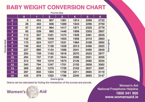 Infant Weight Chart Hot Sex Picture