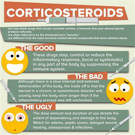 Corticosteroids Anti Inflammatory Medicine Studypk
