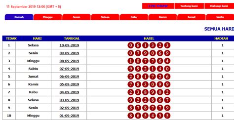 data togel sydney 2024
