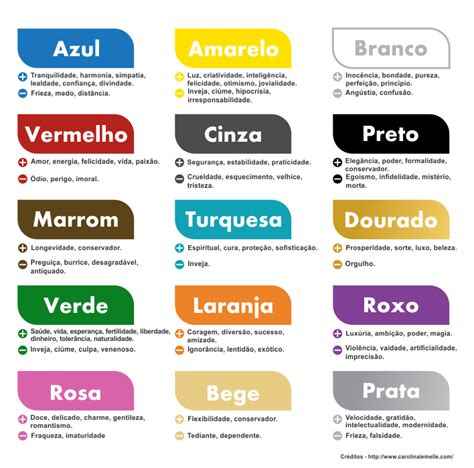 Tabela Psicologia Das Cores Pesquisa Google Significado Das Cores Cores Psicologia Das Cores