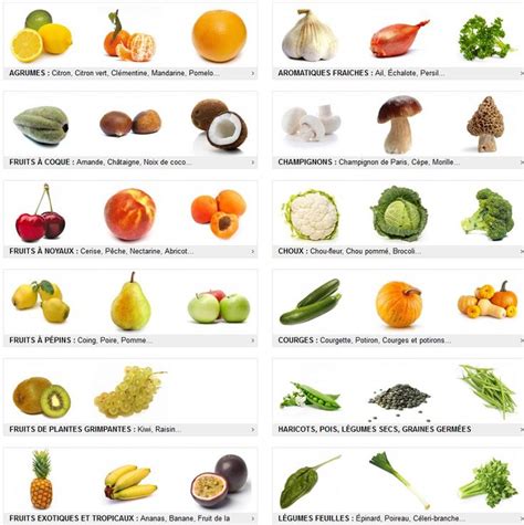 Tics En Fle Fruits Et Légumes Vocabulaire Expressions Fiches