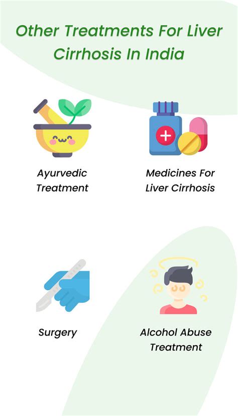 Best Liver Cirrhosis Treatment In India Compare Doctors