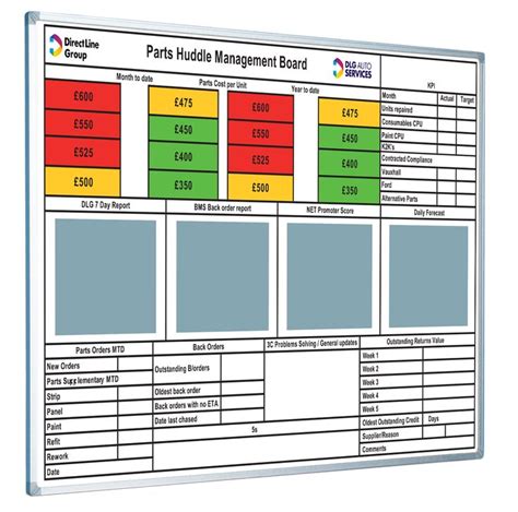 Lean Management Board Visual Management Lean Manufacturing White Board