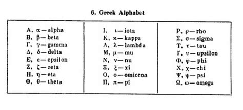 Greek Alphabet Physics Academy