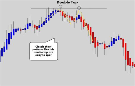 Your Ultimate Guide To Trading With Heikin Ashi Candles Stock Chart
