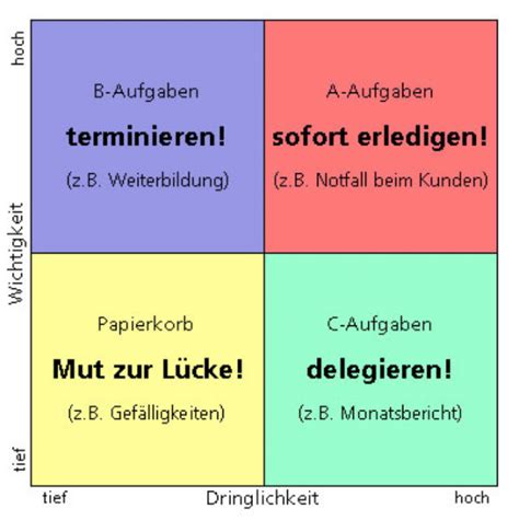 Die priorisierung insgesamt soll nach aussage der bundesregierung voraussichtlich im juni aufgehoben werden. Was ist eigentlich wichtig? - Eisenhower Priorisierung I | Zeitgewinn Hamburg