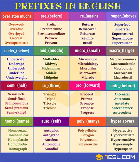 Prefix 35 Common Prefixes With Meaning And Useful Examples 7esl