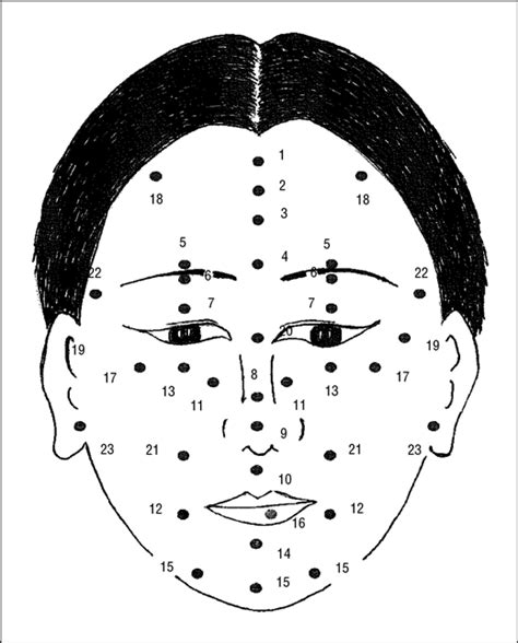 Chinese Fortune Telling Based On Face And Body Mole Positions A Hidden