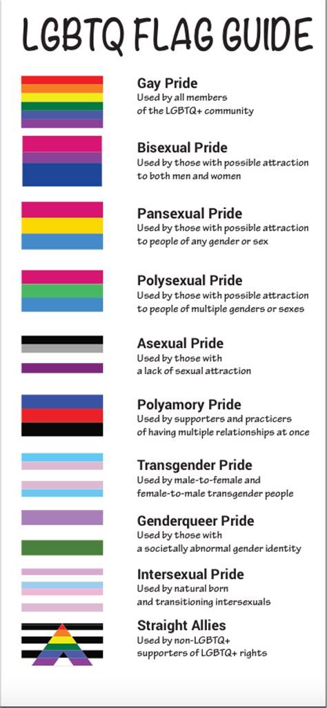The initialism, as well as some of its common variants, functions as an umbrella term for sexuality and gender identity. What does lgbtq stand for | lgbtq: the first four letters ...
