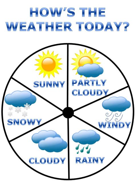 Weather clipart free free clipart images clipartcow - Clipartix