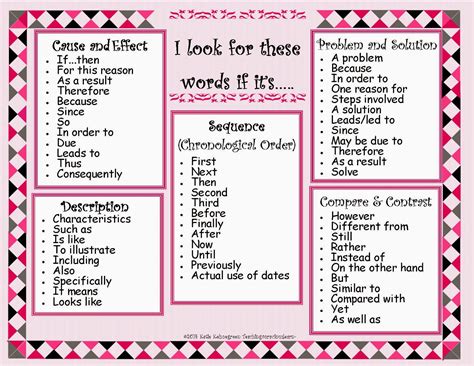 Identify font from an image. Teaching Voracious Learners: Five For Friday!