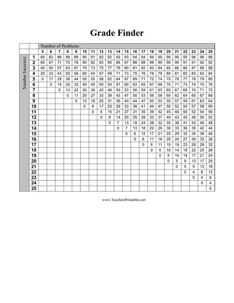 Grade Finder Chart Download Printable Pdf Templateroller