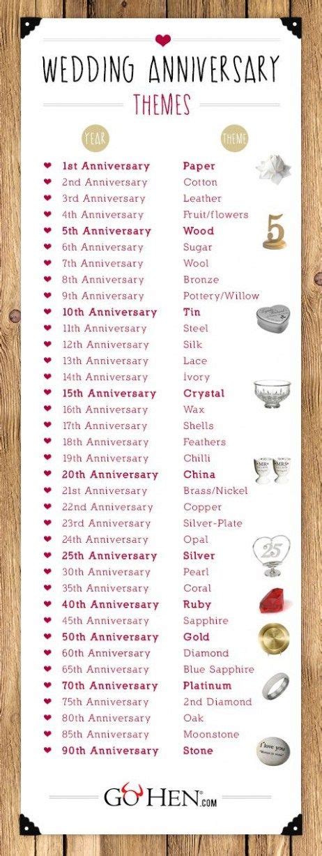 All You Need To Know About Gifts For Anniversary By Year Wedding