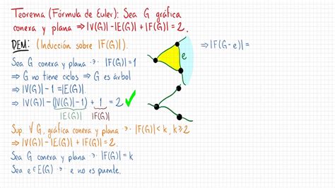 18a Teorema De La Fórmula De Euler Para Gráficas Planas Youtube