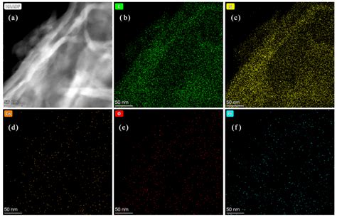 Nanomaterials Free Full Text Constructing Co3o4g C3n4 Ultra Thin