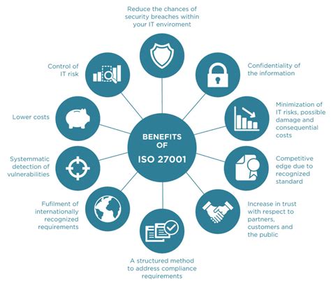 Isoiec 27001 Compliance Self Assessment The Ultimate Iso 27001