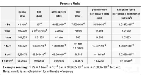Total 85 Imagen 1 Bar Atmospheric Pressure Viaterramx