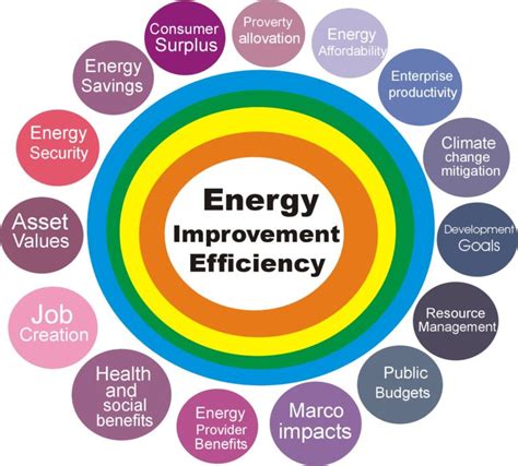 Best Energy Consulting Firms Surrey Sustainability Consultants
