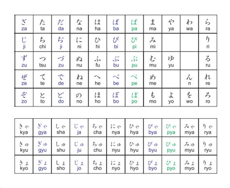 Hiragana Alphabet Chart Work Sheet
