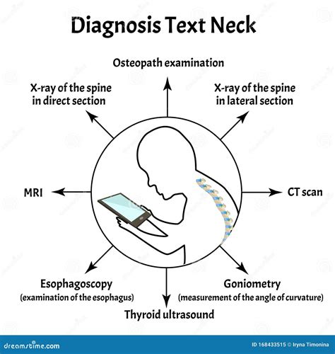 Text Neck Syndrome Spinal Curvature Kyphosis Lordosis Of The Neck